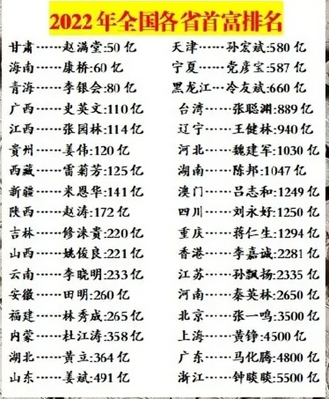 各省份首富揭秘中国各省份首富，成功背后的故事与启示