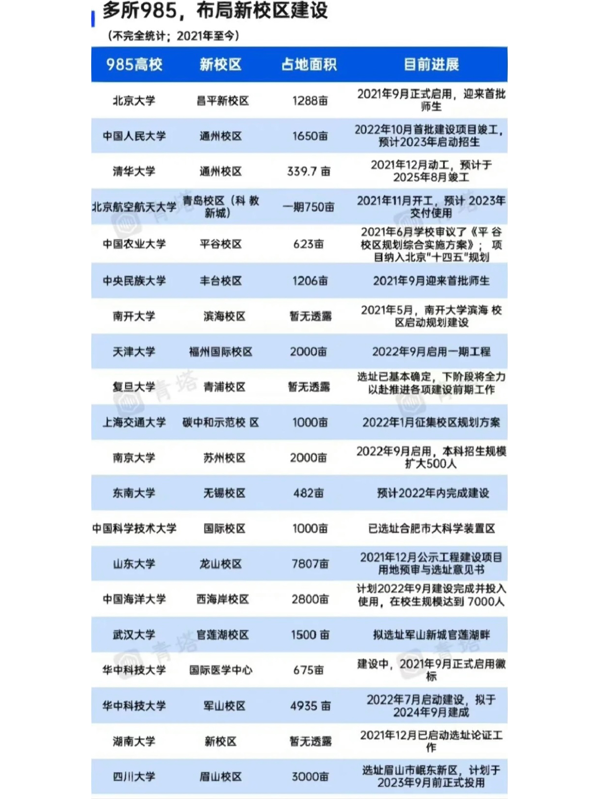 2025年6月2日 第22页