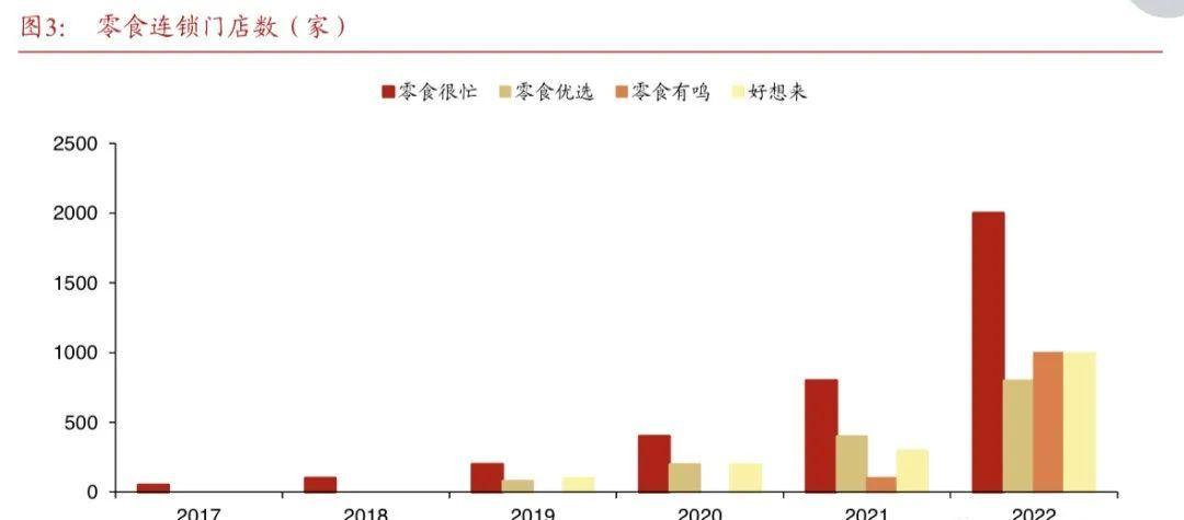 赵一鸣零食总部探秘，揭开零食帝国的神秘面纱