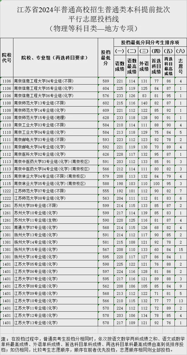 『热议焦点』，关于2024年江苏高考分数线的深度解析与公布预测