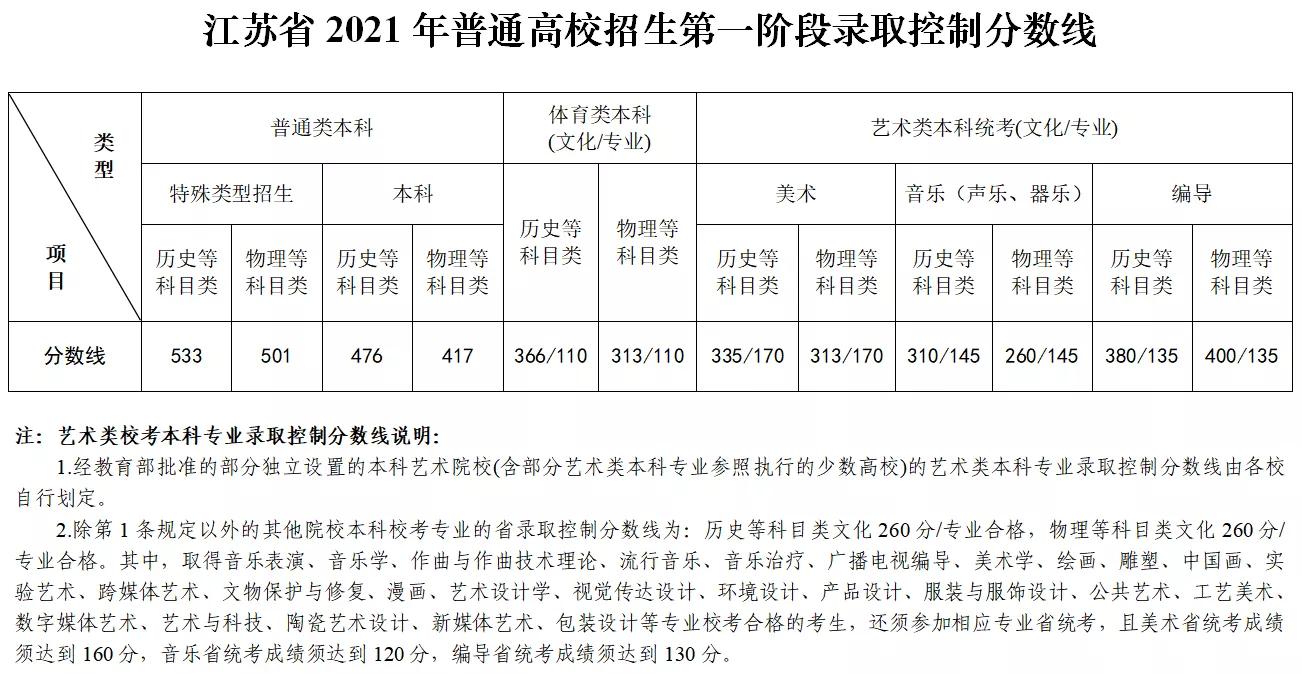 揭秘全国高考分数线，31个省的高考分数线概览与解析