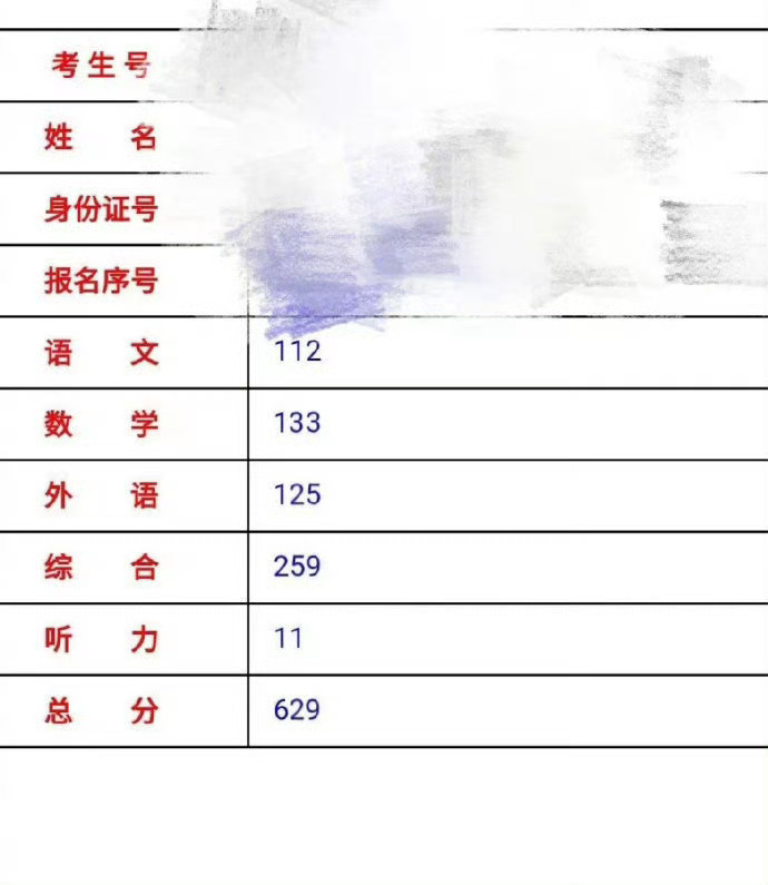 震惊！一个班级三人高考成绩屏蔽，老师直呼不可思议